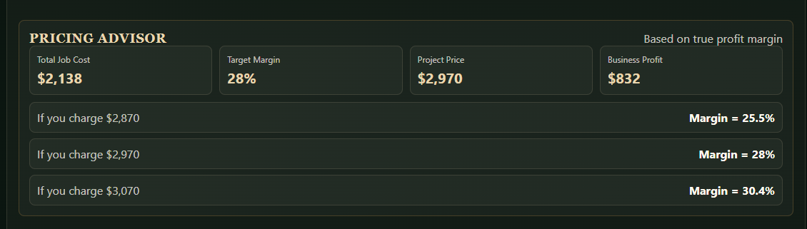 Plumb Line pricing advisor and health example